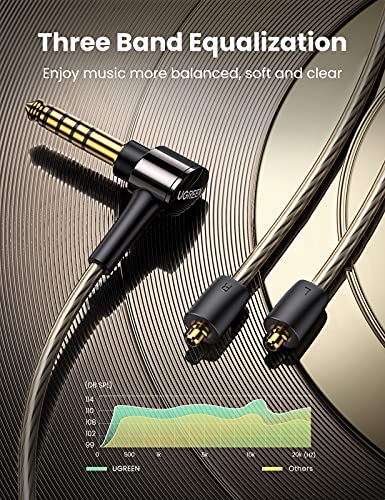 UGREEN MMCX Cable 8 Core 4.4MM to Dual MMCX Balanced Audio Cable, Silver Plated Copper HiFi Sound Audio Jack Earphone Replacement Cable Compatible with TIN Audio T2 T3 SE215 SE535, 4FT (MMCX 4.4mm)