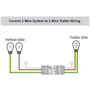 Oyviny Multi-Function Powered 3-to-2-Wire Trailer Tail Light Converter/2 Wire to 2 Wire Splice-in Trailer Wiring Converter-Works with LED Light