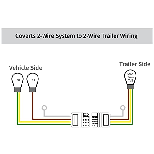 Oyviny Multi-Function Powered 3-to-2-Wire Trailer Tail Light Converter/2 Wire to 2 Wire Splice-in Trailer Wiring Converter-Works with LED Light