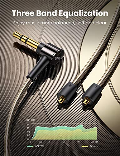 UGREEN MMCX Cable 8 Core 3.5mm to Dual MMCX Audio Cable, Silver Plated Earphone Replacement Cable HiFi Sound Audio Jack Compatible with Shure SE215 SE315 TIN Audio T2 T3, 4FT (MMCX 3.5mm)