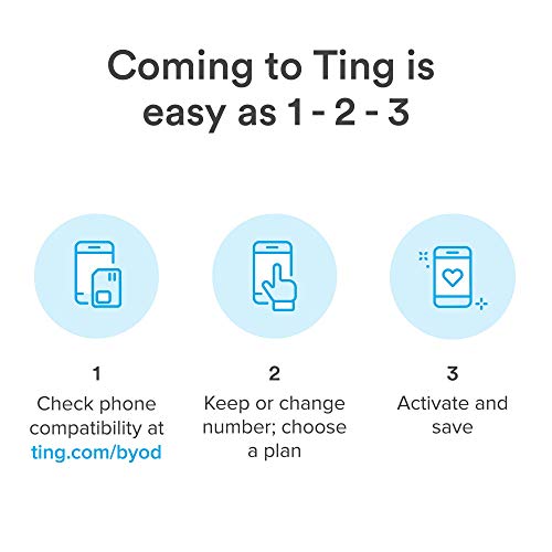 Ting Mobile Sim Card kit for Unlocked Phones - Bring Your own Compatible Phones - Unlimited Talk & Text Plan Starts at $10/Month