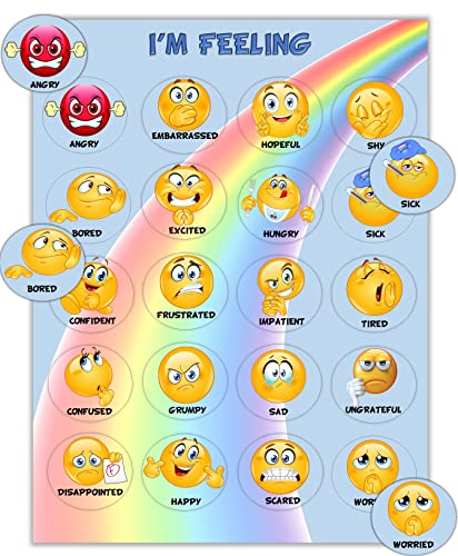 Thought-Spot I Know What to Do Feeling/Moods Products: Different Moods/Emotions; Autism; ADHD; Helps Kids Identify Feelings and Make Positive Choices (Moods/Feeling Poster)