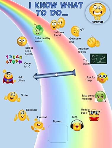 Thought-Spot I Know What to Do Feeling/Moods Products: Different Moods/Emotions; Autism; ADHD; Helps Kids Identify Feelings and Make Positive Choices (Moods/Feeling Poster)