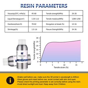 DOUMII Water Washable 3D Resin – 405nm UV Cured 3D Printing Resin, for LCD 3D Printers, Easy to Clean and Cure, Fast Curing with High Precision. (Green, 500G)