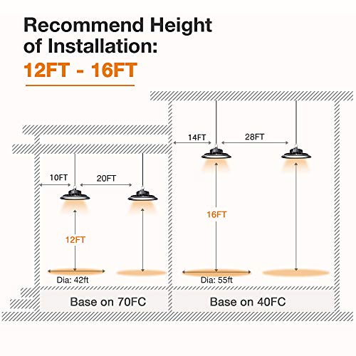 UFO LED High Bay Light 150W 21,000lm 5000K Daylight 600W HID/HPS Equivalent with US Plug 5’ Cable LED Warehouse Lights Commercial Shop Workshop Garage Factory Lowbay Area Lighting Fixture, Non-Dim