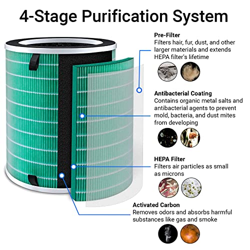 Rosewill True HEPA Air Purifier, Removes Dust, Smoke, Odor, Pollen, Pet Dander, Filters Particulate Pollution, 3 Wind Speeds, UV Light, Digital Control Panel, LED Display, 8-Hour Timer - (RHAP-20001)