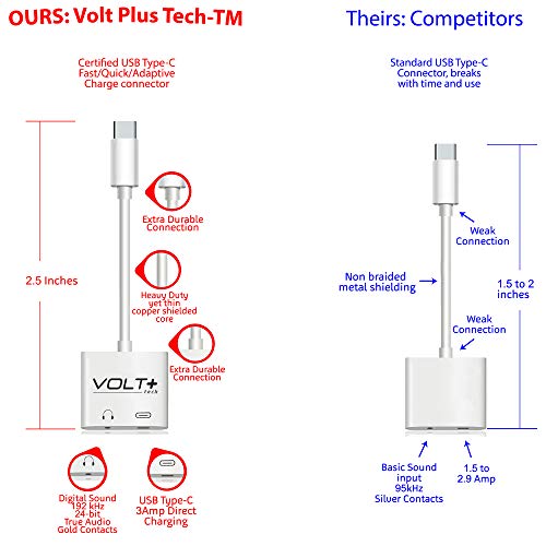 VOLT PLUS TECH USB C to 3.5mm Headphone Jack Audio Aux & C-Type Fast Charging Adapter Compatible with Samsung Galaxy S20/FE/ Ultra/S20+/5G/Fan Edition/Plusand Many More Devices with C-Port