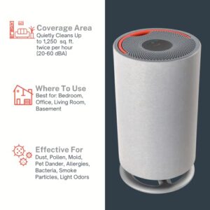 ORANSI Mod HEPA Air Purifier for Home and Large Rooms, Cleans 1312 Square Feet Every 30 Minutes, Real HEPA and Activated Carbon Air Filter for Small Particles, Pets, Odors, Wildfire, Smoke and Allergies