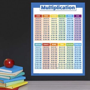 Palace Learning 3 Pack - Multiplication Tables Poster + Division + Human Body Chart for Kids (LAMINATED, 18" x 24")