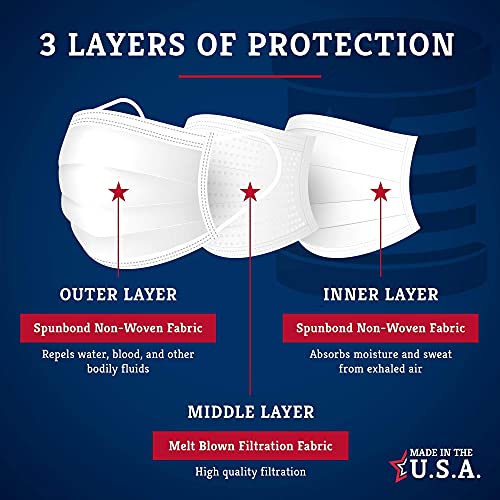 MADE IN USA -Level 3 - Disposable Face Masks - 3-ply - 50ct - Adjustable Fit White