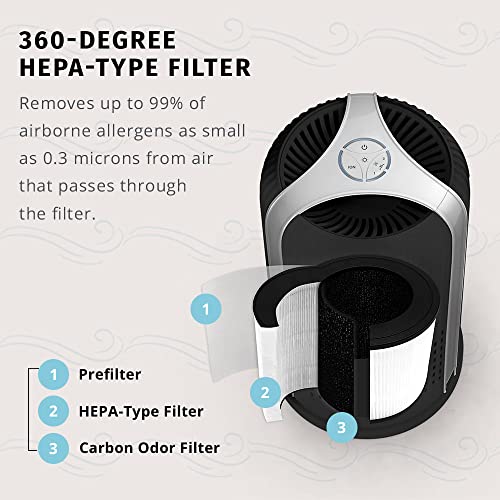 HoMedics TotalClean, 360 Degree Hepa Air Purifier Replacement Filter with Activated Carbon to remove 99% of Airborn Contaminants. For HoMedics Air Purifier Models AP-T10-BK and AP-T10-WT