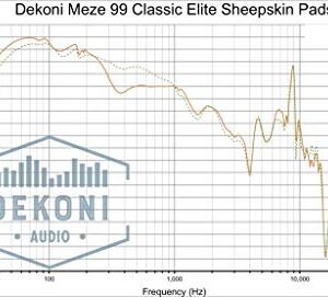 Dekoni Audio Replacement Ear Pads Compatible with Meze 99 Headphones (Elite Sheepskin)