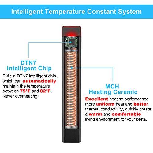 DaToo 25W Mini Aquarium Heater Betta Small Fish Tank Heater Submersible 3 to 5 Gallon, 1 Yr Warranty