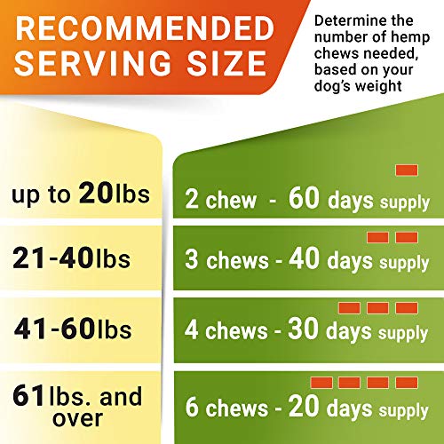 Allergy Relief Dog Treats w/Omega 3 + Pumpkin + Enzymes + Turmeric - Itchy Skin Relief - Immune & Digestive Supplement - Skin & Coat Health - Anti-Itch & Hot Spots -Made in USA - Chicken Flavor Chews