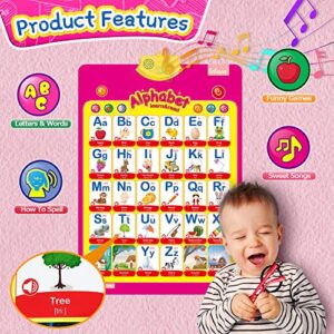 Electronic Interactive Alphabet Poster for Kids Learning Toys for Toddlers Ages 3-5 Educational Preschool Poster ABC Alphabet Poster Mother's Day Birthday Easter Party Gift for Boys Girls