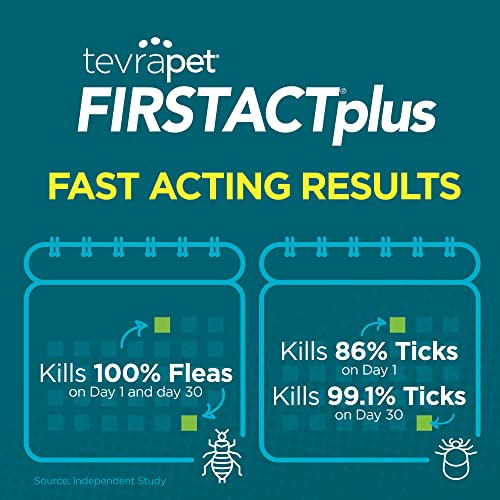 TevraPet FirstAct Plus Flea and Tick Prevention for Cats Over 1.5lbs, 6 Monthly Doses, Topical Drops