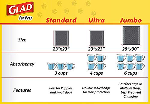 Glad for Pets JUMBO-SIZE Charcoal Puppy Pads | Black Training Pads That ABSORB & Neutralize Urine Instantly | New & Improved Quality Puppy Pee Pads, 30 Count - 2 Pack (60 Pads Total)