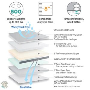 NAMC Bariatric Water Resistant/Incontinence Mattress with Durable Vinyl Cover - Queen