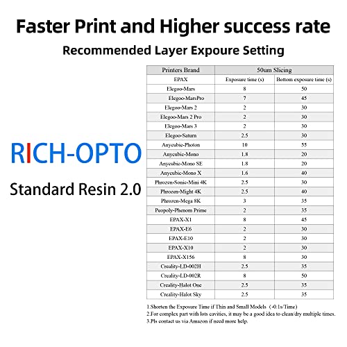 RICH-OPTO 3D Printer Resin UV-Curing 405nm Rapid High Precision Quick Curing Standard Photopolymer Resolution Low Odor for LCD 3D Printing Liquid Grey 1000g