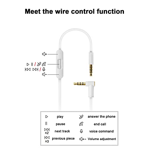 Replacement Audio Line Cable Cord Wire with in-line Microphone and Control is Compatible with Dr Dre Headphones Solo3 Studio2 Pro Detox Mixr Pill (White/1.4m)