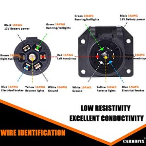 CARROFIX 7-Way Trailer Extension Cord Wire 8 FT 7-Blade Trailer Wiring Connector Socket for RV, Truck, Caravan, 5th Wheel or Gooseneck - Heavy Duty and Unique Waterproof Design