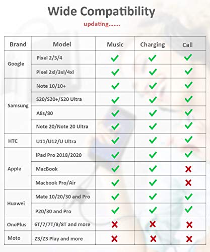 Samsung Galaxy S22 Headphone Adapter, 2 in 1 USB C to 3.5mm Audio Adapter&60W Fast Charging Adapter Compatible with Galaxy S22+/S22 Ultra/S21/S21FE/S20/Note20, iPad Pro, Google Pixel 7/7Pro/6/6Pro/5