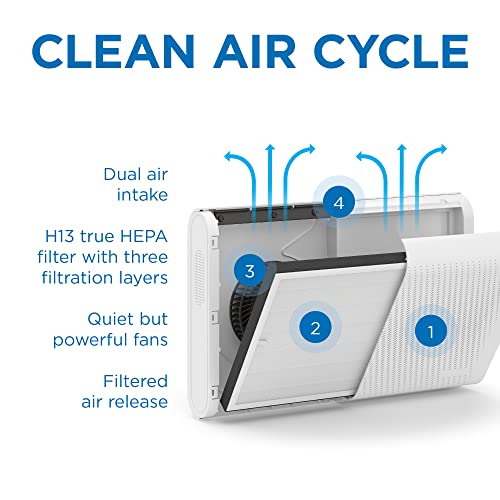 Medify Air MA-35 Air Purifier with H13 True HEPA Filter | 500 sq ft Coverage | for Allergens, Wildfire Smoke, Dust, Odors, Pollen, Pet Dander | Quiet 99.7% Removal to 0.1 Microns | Black, 1-Pack