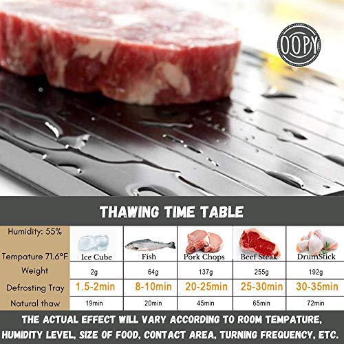 Defrosting Tray | Thawing Plate for Frozen Meat | Extra Large Meat Defroster Tray | No Electricity | Meat Thawing Board | Thawing Tray