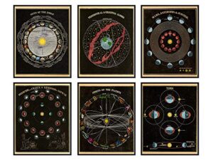 zodiac astrology home or room decor - gift for astronomy, moon, nasa space, earth, planet fans - unique vintage wall art decorations for living room, office, bedroom - 8x10 unframed poster set