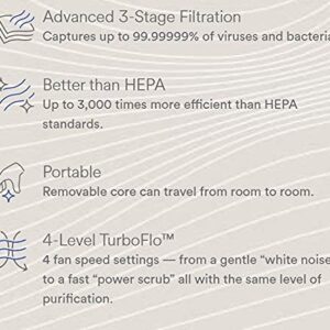 SoClean Air+ Air Purifier | Lab-Proven Filtration Technology | Unparalled Purification + Portability | Creates the Purest Air for Your Home and Family