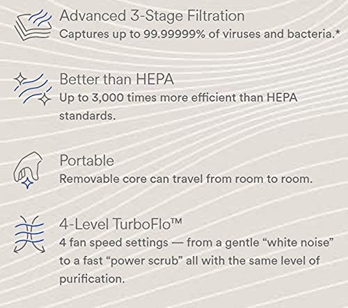 SoClean Air+ Air Purifier | Lab-Proven Filtration Technology | Unparalled Purification + Portability | Creates the Purest Air for Your Home and Family