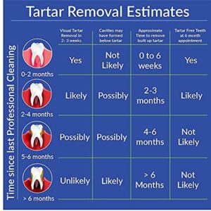 TartarEnd Toothpaste for Tartar Removal - Tartar Control Toothpaste to Remove Tartar and Plaque from Teeth at Home and Prevent Tartar and Plaque Buildup - 3.4 oz Tube, 1-Pack