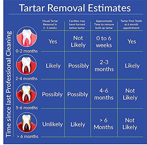 TartarEnd Toothpaste for Tartar Removal - Tartar Control Toothpaste to Remove Tartar and Plaque from Teeth at Home and Prevent Tartar and Plaque Buildup - 3.4 oz Tube, 1-Pack