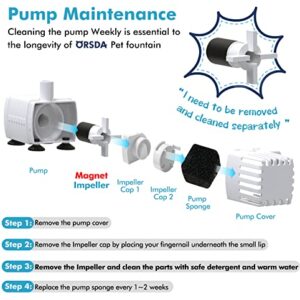 ORSDA Pet Water Fountain Replacement Water Pump - Compatible with All ORSDA Stainless Steel Dog and Cat Water Fountain… (Pump)