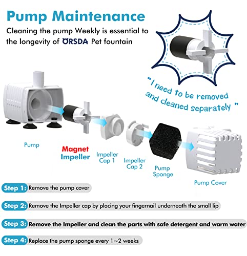 ORSDA Pet Water Fountain Replacement Water Pump - Compatible with All ORSDA Stainless Steel Dog and Cat Water Fountain… (Pump)