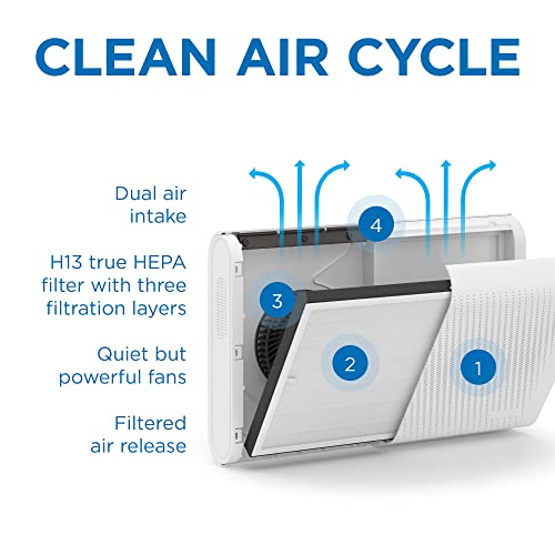 Medify Air MA-35 Air Purifier with H13 True HEPA Filter | 500 sq ft Coverage | for Allergens, Wildfire Smoke, Dust, Odors, Pollen, Pet Dander | Quiet 99.7% Removal to 0.1 Microns | White, 1-Pack