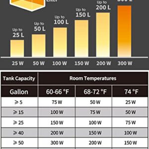 Uniclife 100 Watt Aquarium Heater with Thermometer, Fish Tanks Heater for 10-25 Gallon