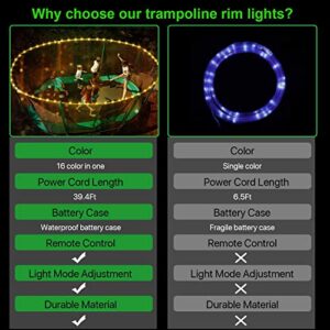 LED Trampoline Lights，Remote Control Trampoline Rim LED Light for 12Ft Trampoline, 16 Color Change by Yourself, Waterproof，Super Bright to Play at Night Outdoors, Good Gift for Kids