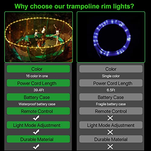 LED Trampoline Lights，Remote Control Trampoline Rim LED Light for 12Ft Trampoline, 16 Color Change by Yourself, Waterproof，Super Bright to Play at Night Outdoors, Good Gift for Kids