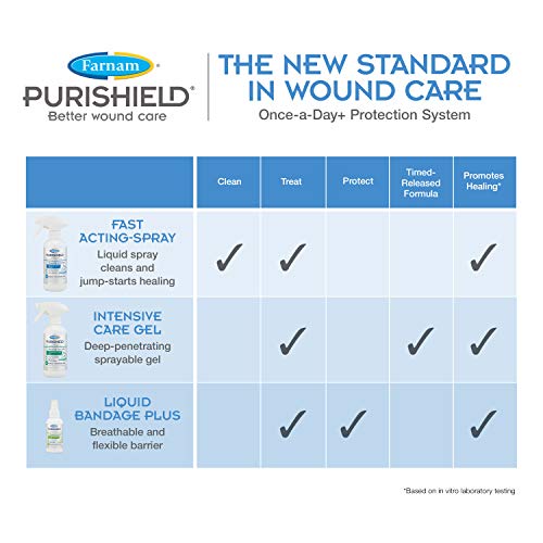 Farnam Purishield Horse Wound Care Fast Acting Spray, Cleans and Treats Wounds on Horses, Dogs, Cats & Livestock, 12 Ounces