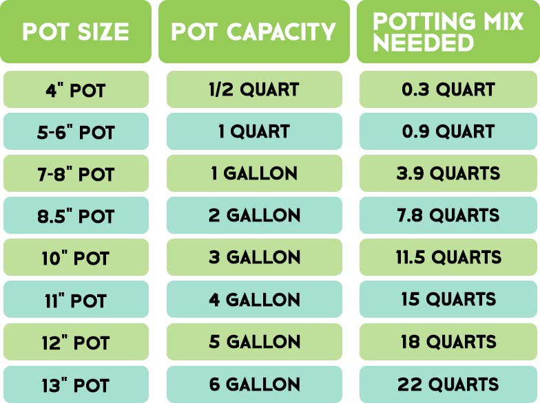 Planting Mix for Plant Propagation, Hand Blended Soilless Mix for Propagating Plants, House Plants, and More-4qt