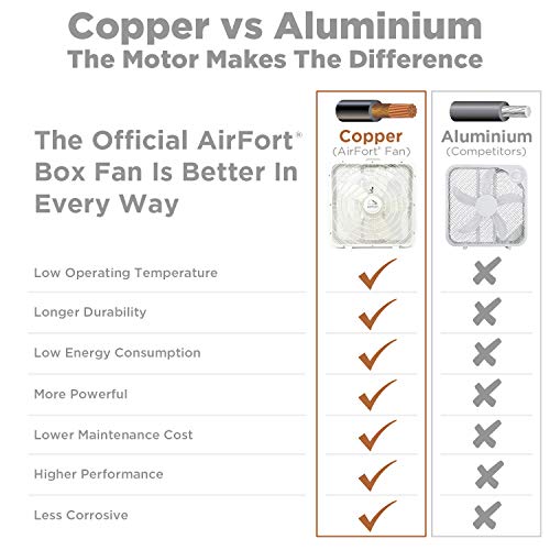 AIR FORT 20" inch Box Fan - 3 Settings, Carry Handle, White Square Fan