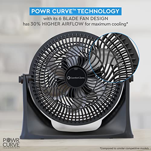 Comfort Zone PowrCurve CZHV101BS 9" 3-Speed Wall-Mountable Floor Fan with 180-Degree Adjustable Tilt, 6-Blades, (Bracket Included), Black/Silver