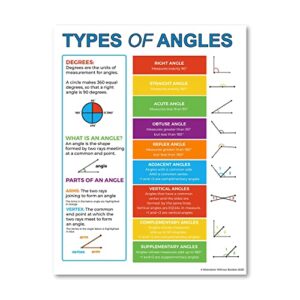 mwb educational angles poster for kids - mathematical geometry poster for classroom or home | classroom study supplies for mathematics students | 17" x 22" laminated