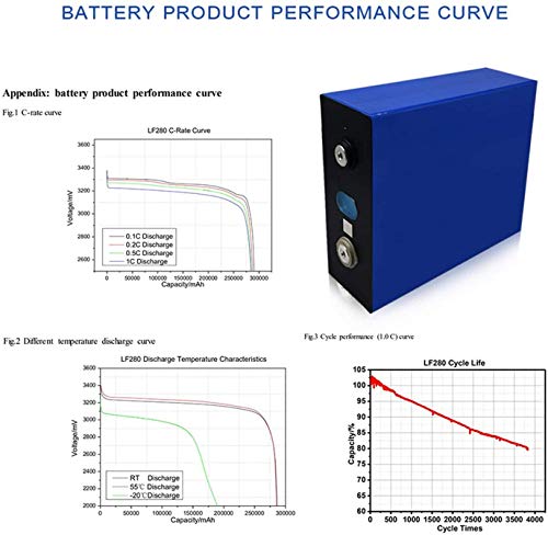 4pcs Lot LiFePO4 3.2V 280Ah Cells for 12V 280Ah Home Solar Energy Storage System RV Battery with Bus Bars (4PCS/LOT)