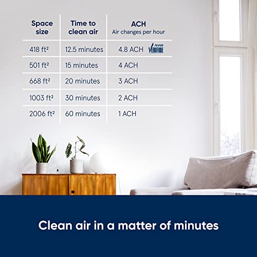 BLUEAIR Advanced Air Purifier for Large Room, Air Cleaner for Dust Pet Dander Smoke Mold Pollen Bacteria Virus Allergen, Odor Removal, Home Bedroom Living Room, Alexa, Auto, HEPASilent, Protect 7470i