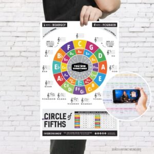 ivideosongs circle of fifths poster (12"x 18") • educational guide for teachers, tutors & students • full color guitar wall chart with how-to video • plus 150+ free lesson