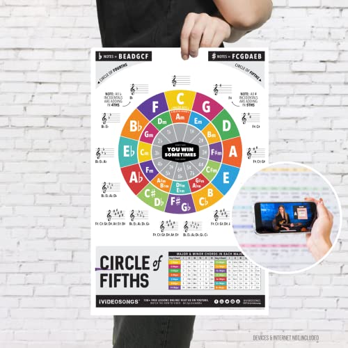 IVIDEOSONGS Circle of Fifths Poster (12"x 18") • Educational Guide for Teachers, Tutors & Students • Full Color Guitar Wall Chart with How-to Video • Plus 150+ Free Lesson