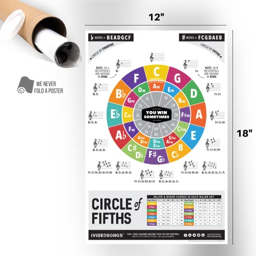 IVIDEOSONGS Circle of Fifths Poster (12"x 18") • Educational Guide for Teachers, Tutors & Students • Full Color Guitar Wall Chart with How-to Video • Plus 150+ Free Lesson