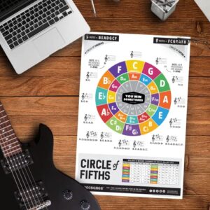IVIDEOSONGS Circle of Fifths Poster (12"x 18") • Educational Guide for Teachers, Tutors & Students • Full Color Guitar Wall Chart with How-to Video • Plus 150+ Free Lesson